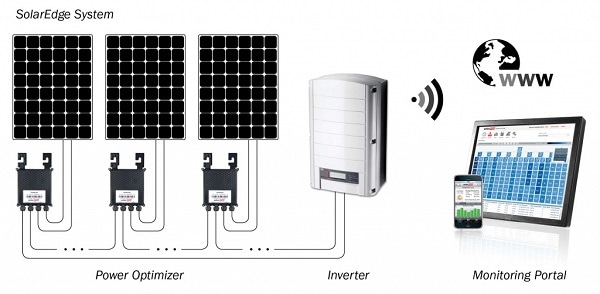 solaredge power optimizers